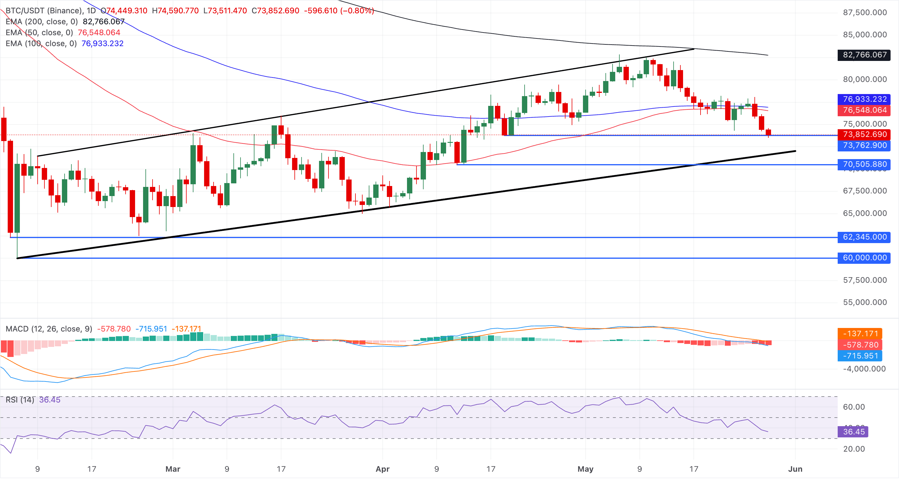 BTC-chart-5-28.png