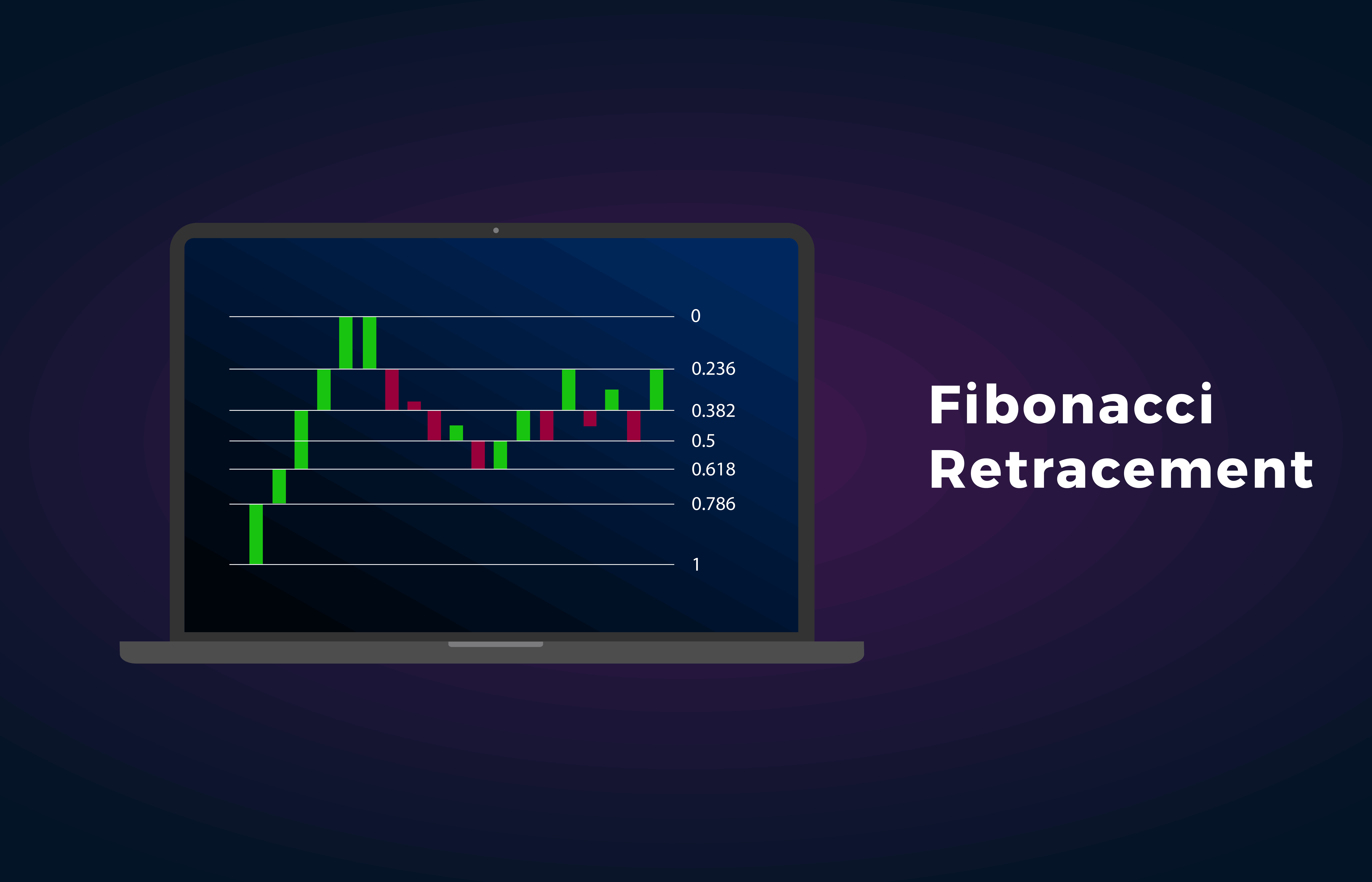 fibonacci-retracement