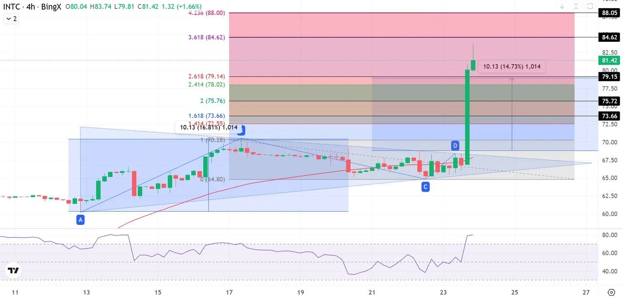 Intel (INTC) Price Chart.jpg