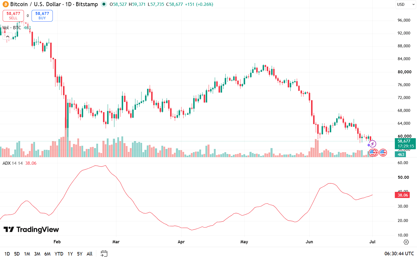 bitcoin-technical-outlook