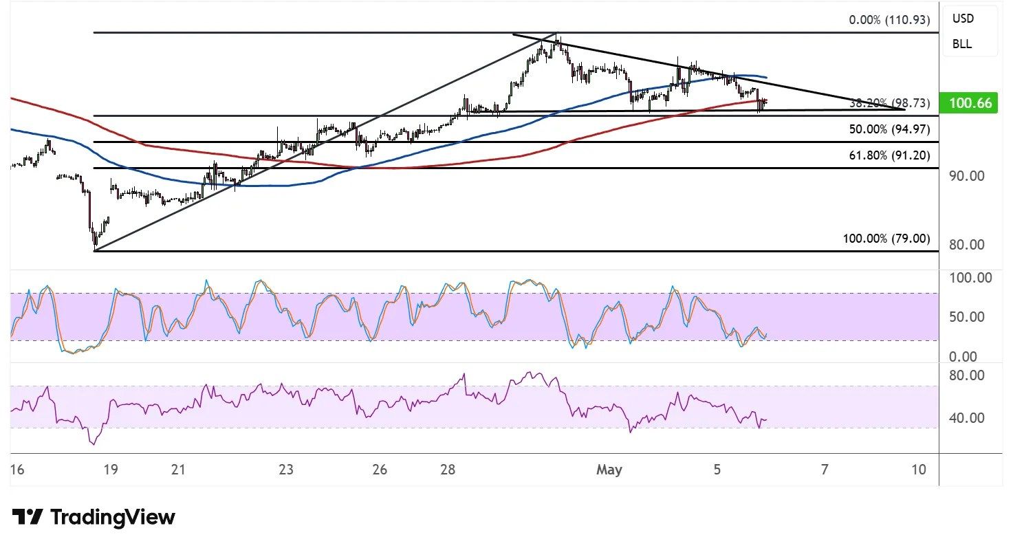 WTI Crude Oil Price Analysis.jpg