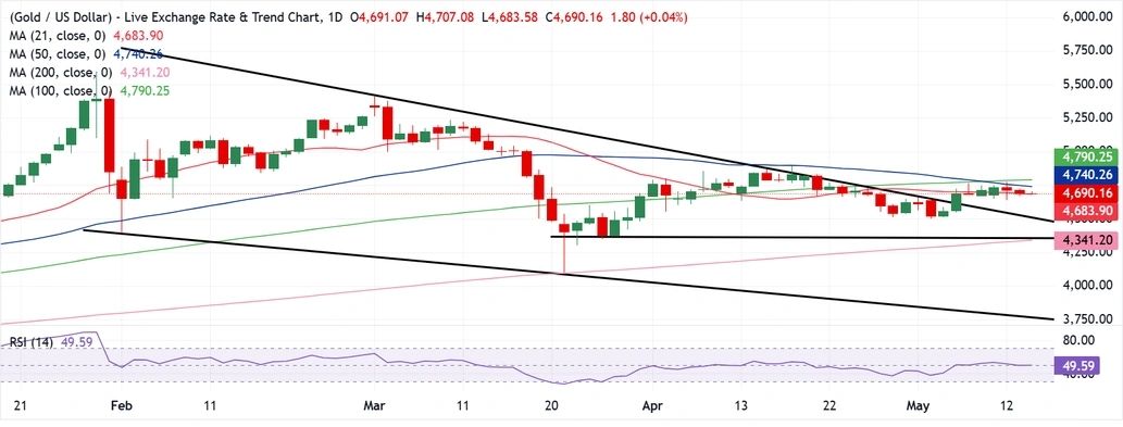 chart-analysis-gold.jpg