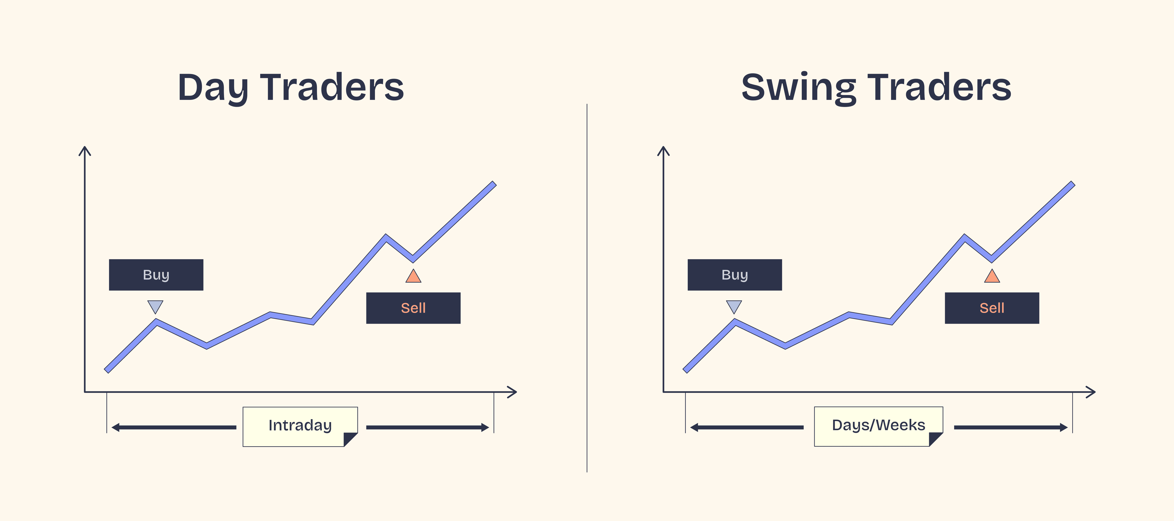 day-swing
