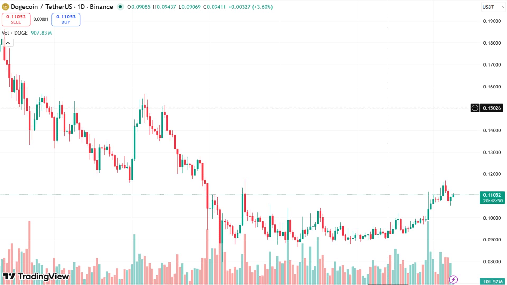 dogecoin-price.jpg