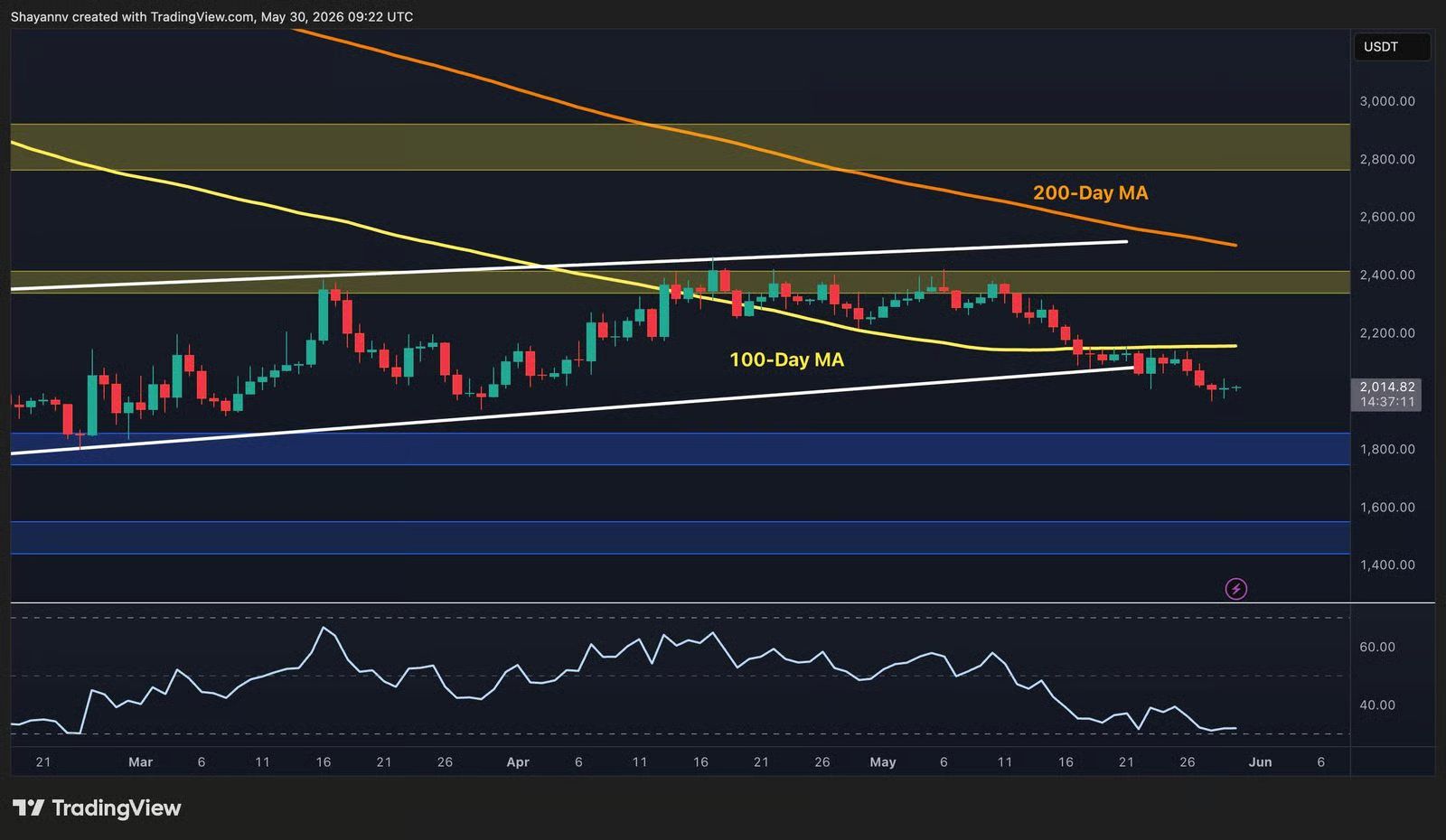 eth-chart-6-1.jpg