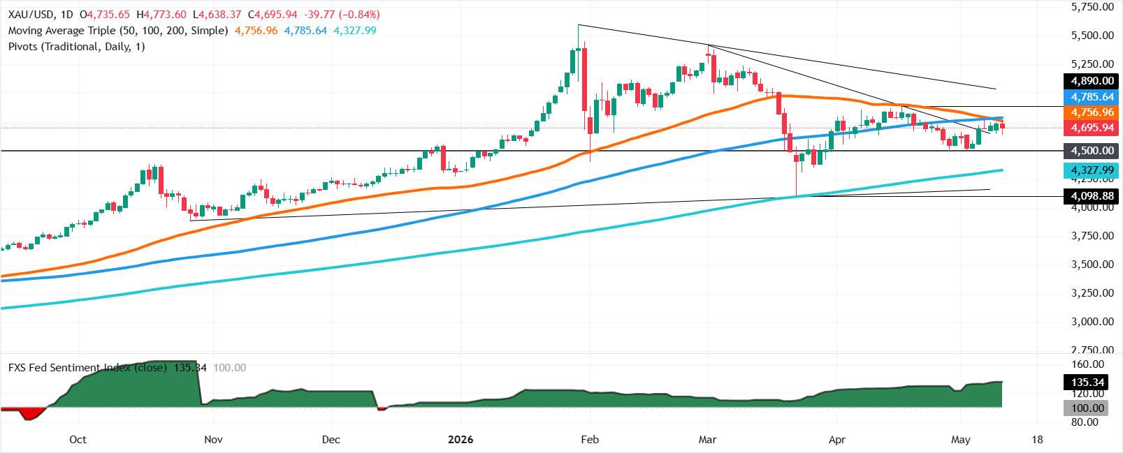 gold-chart-5-13.png