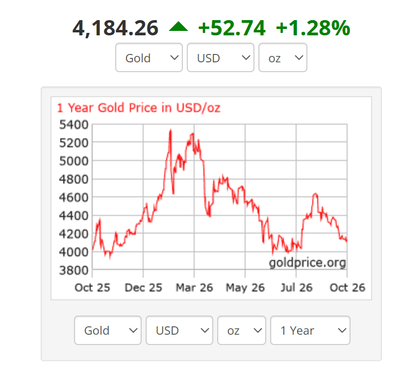 gold prices today