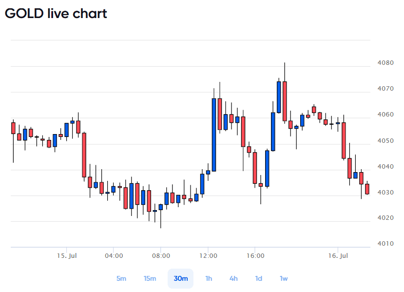 gold-price-today