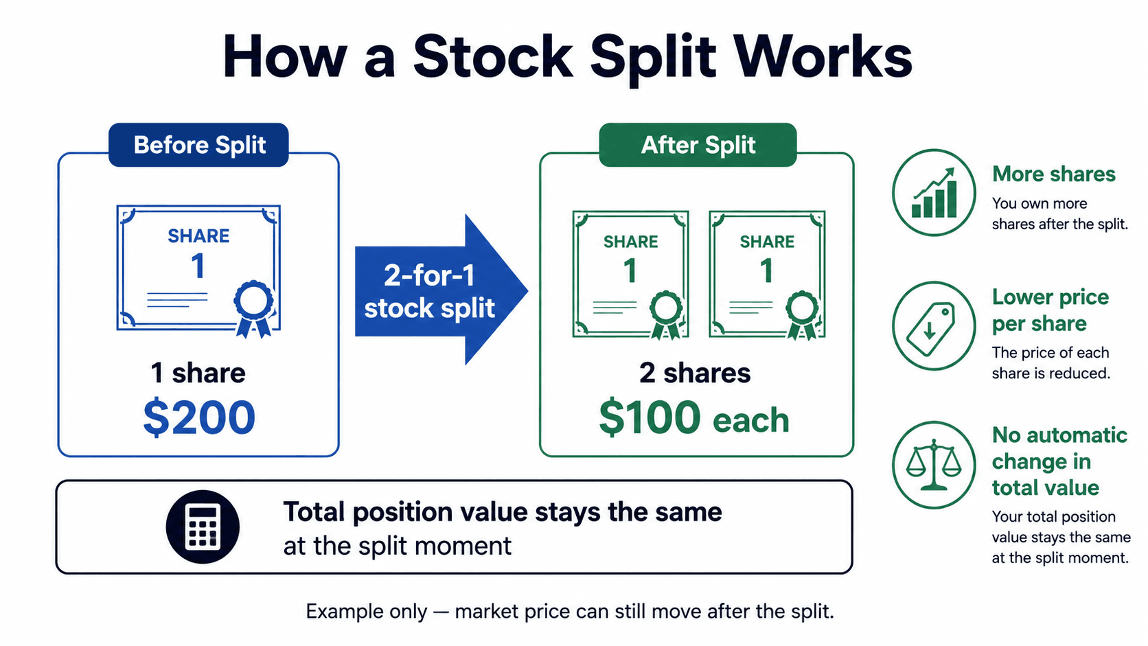 how-stock-split-works.png