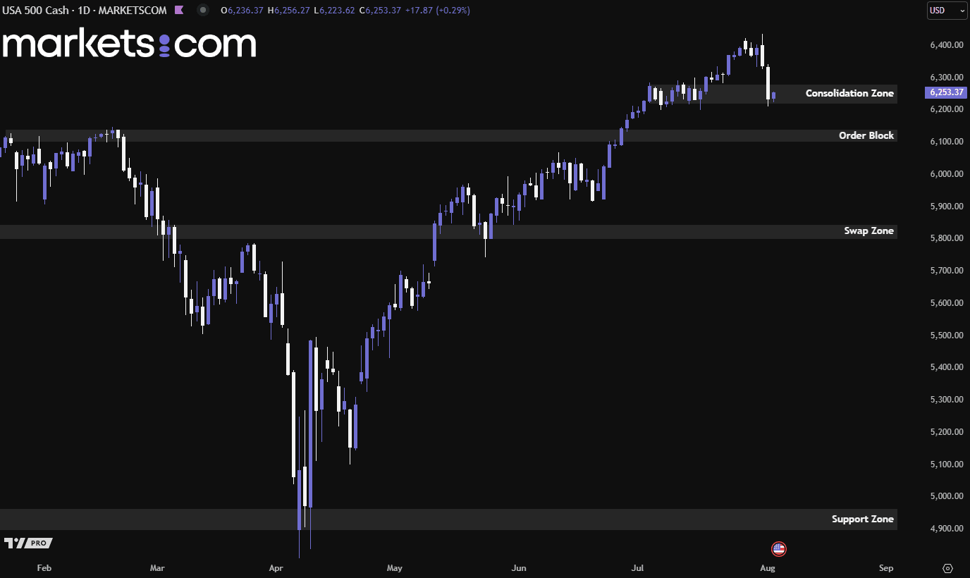 A screen shot of a graph
AI-generated content may be incorrect.