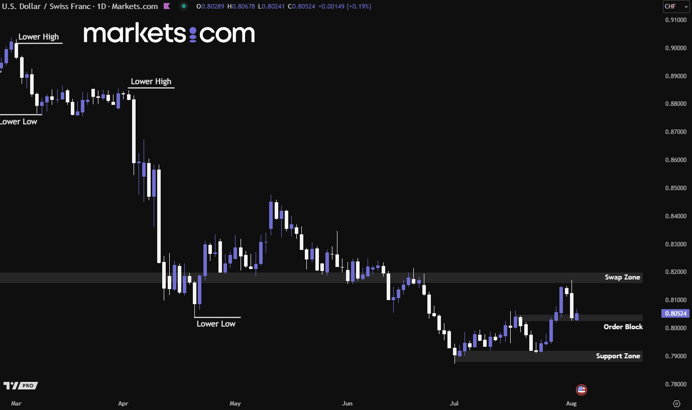 A screenshot of a computer
AI-generated content may be incorrect.