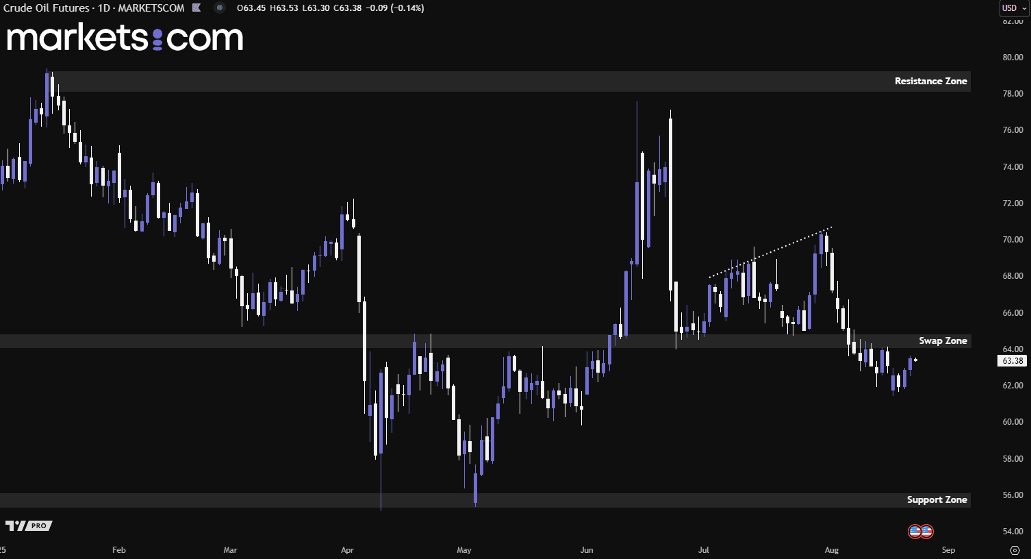 A screenshot of a graph
AI-generated content may be incorrect.