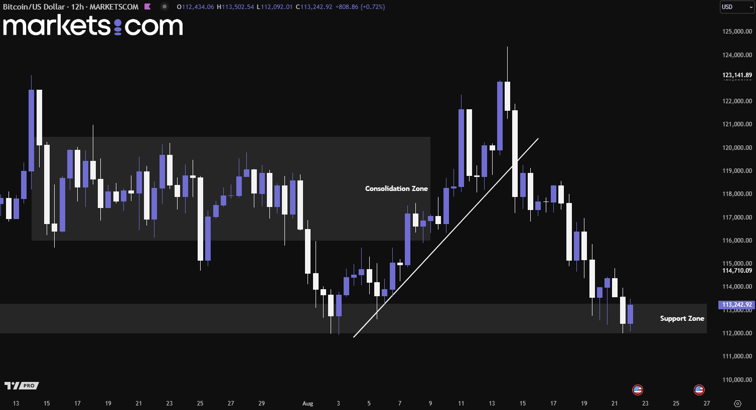 A screenshot of a graph
AI-generated content may be incorrect.