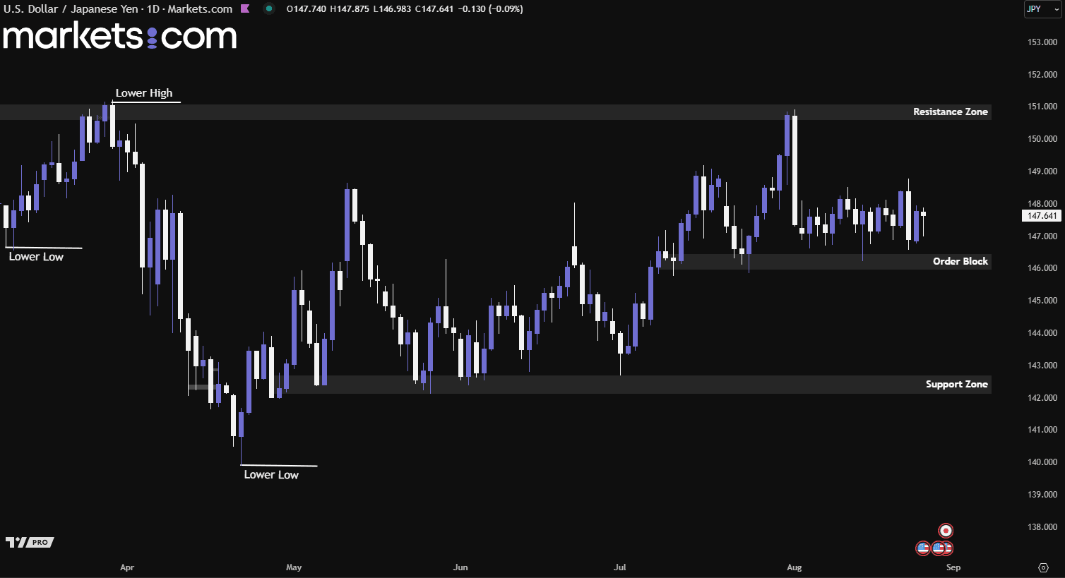 A screen shot of a graph

AI-generated content may be incorrect.