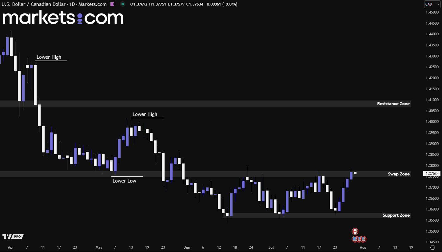 A screenshot of a computer

AI-generated content may be incorrect.