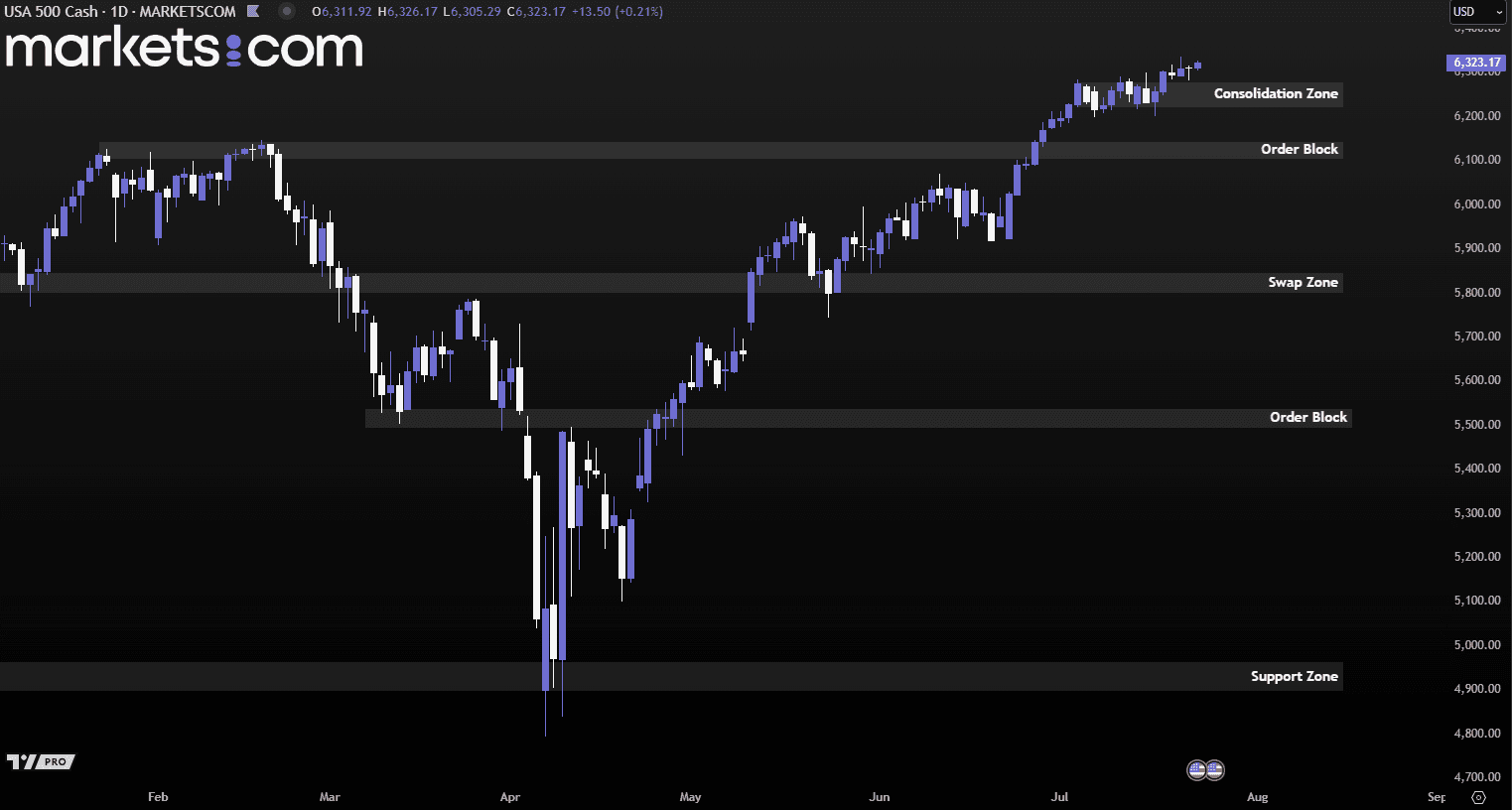 A screen shot of a graph
AI-generated content may be incorrect., Picture