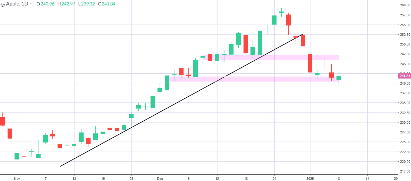 A graph with a line and a line
Description automatically generated with medium confidence