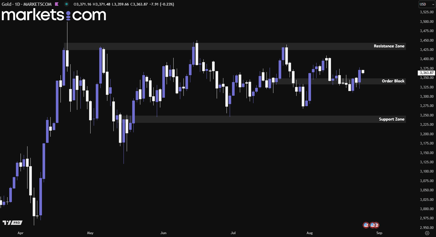 A screen shot of a graph

AI-generated content may be incorrect.