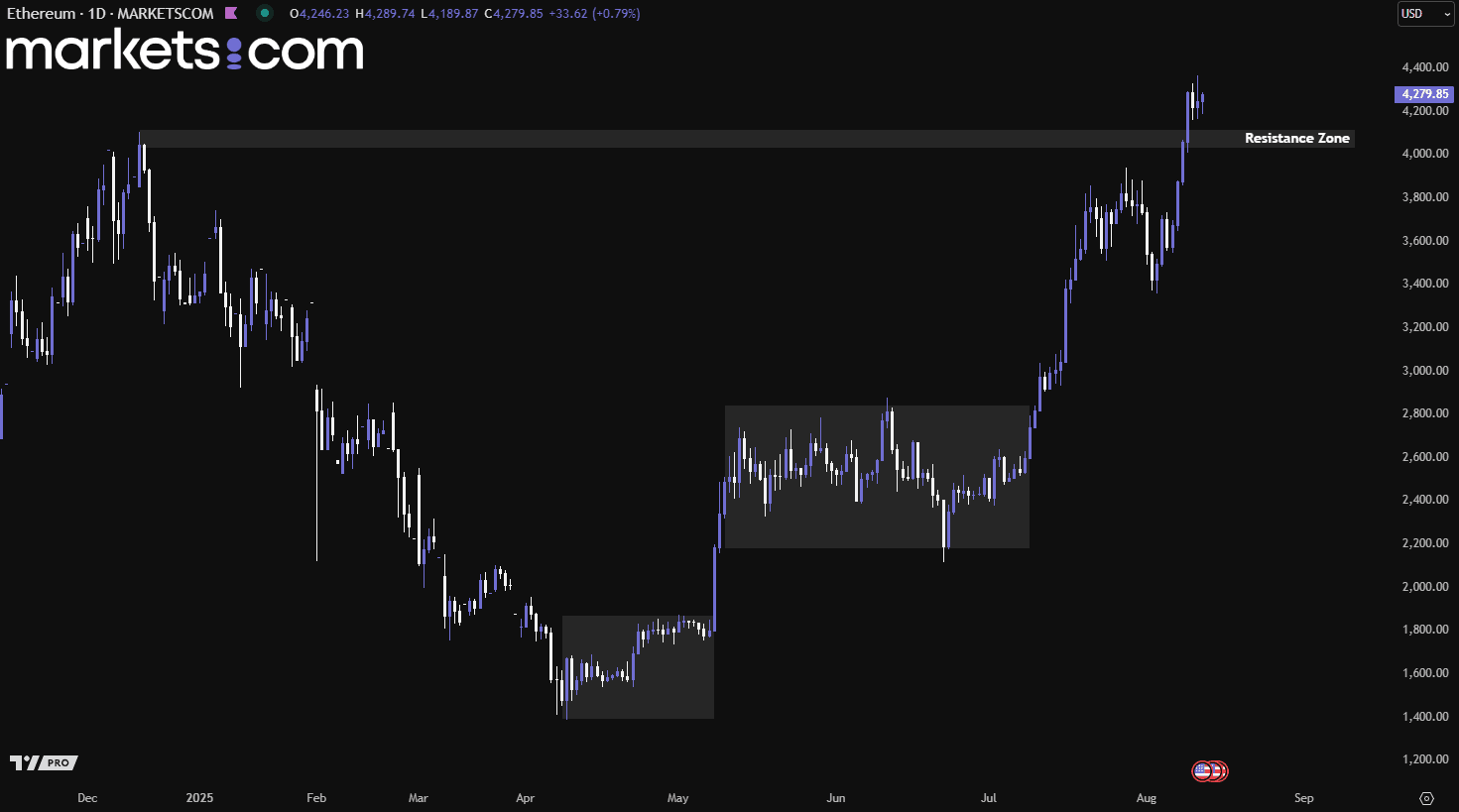 A screen shot of a graph

AI-generated content may be incorrect.