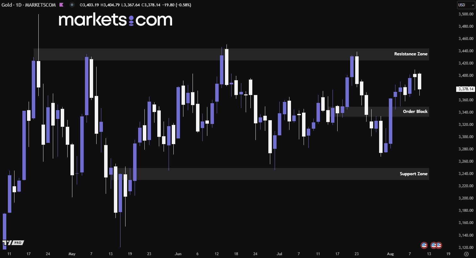 A graph on a computer screen
AI-generated content may be incorrect.