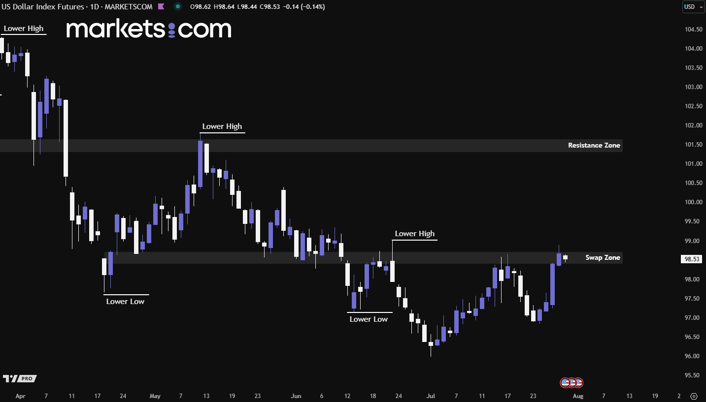 A screenshot of a graph

AI-generated content may be incorrect.