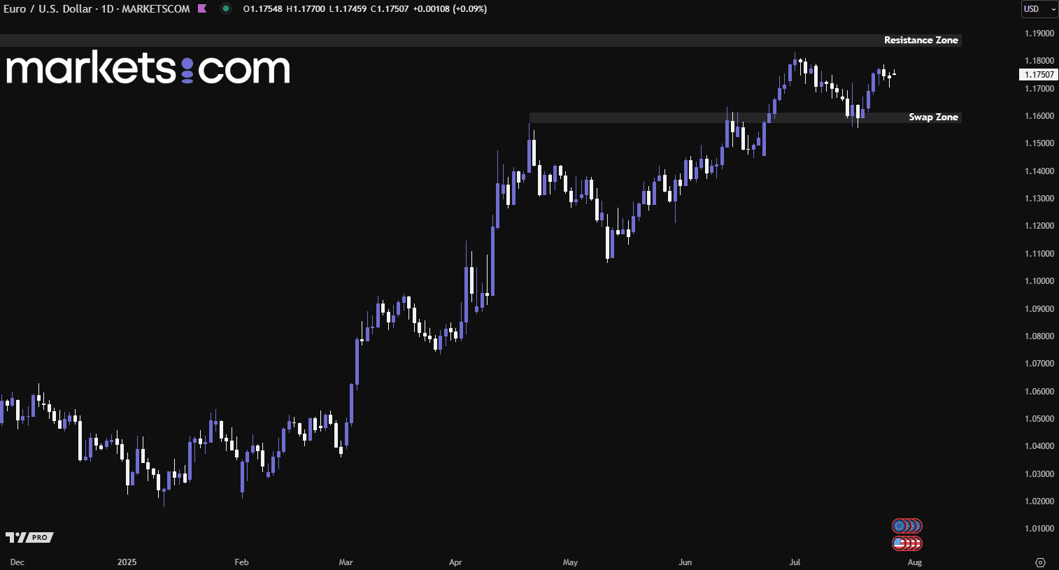 A graph on a computer screen
AI-generated content may be incorrect.