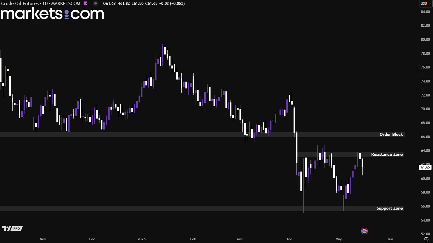 A screenshot of a graph
AI-generated content may be incorrect., Picture