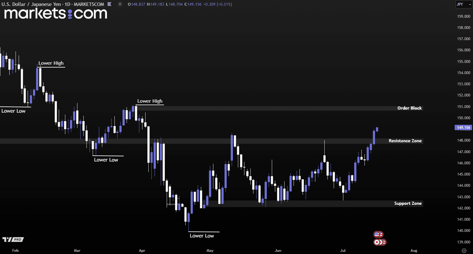 A screen shot of a graph
AI-generated content may be incorrect., Picture