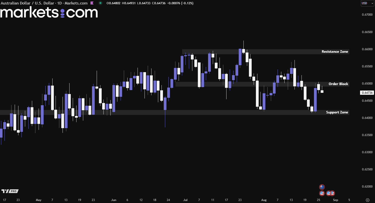 A screenshot of a computer

AI-generated content may be incorrect.