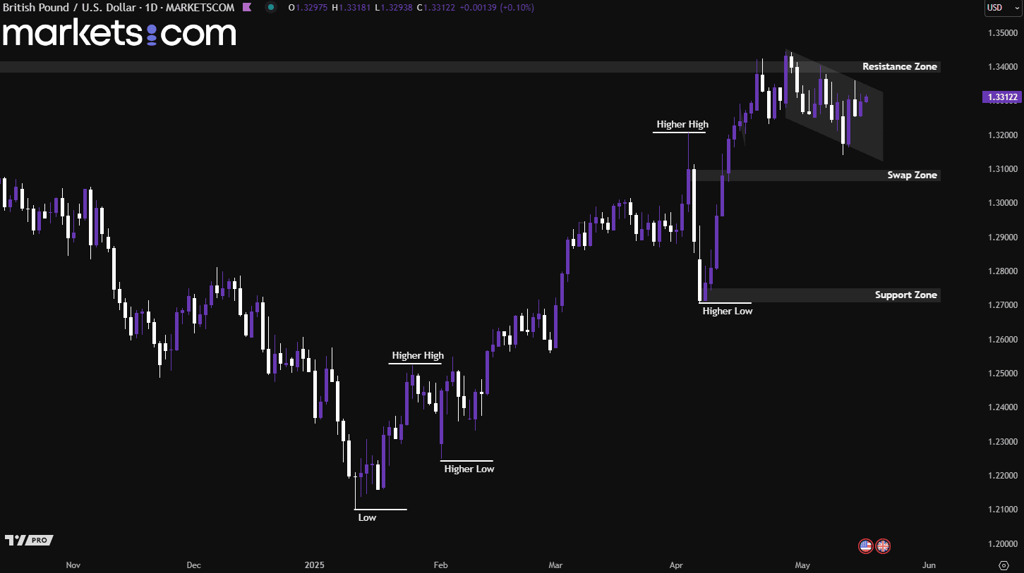 A screenshot of a computer screen
AI-generated content may be incorrect., Picture