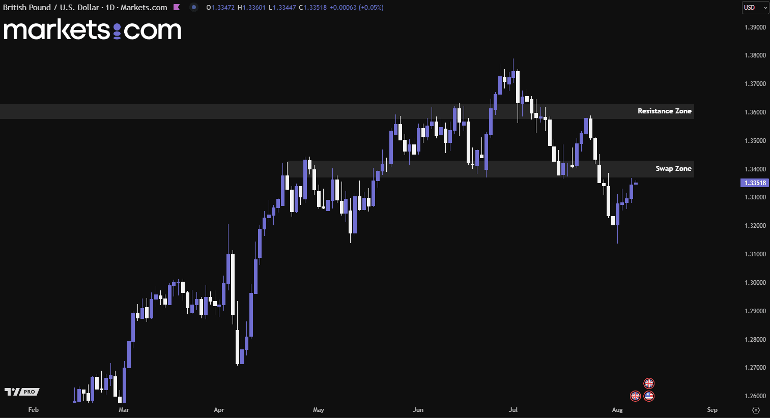 A screenshot of a computer screen

AI-generated content may be incorrect.