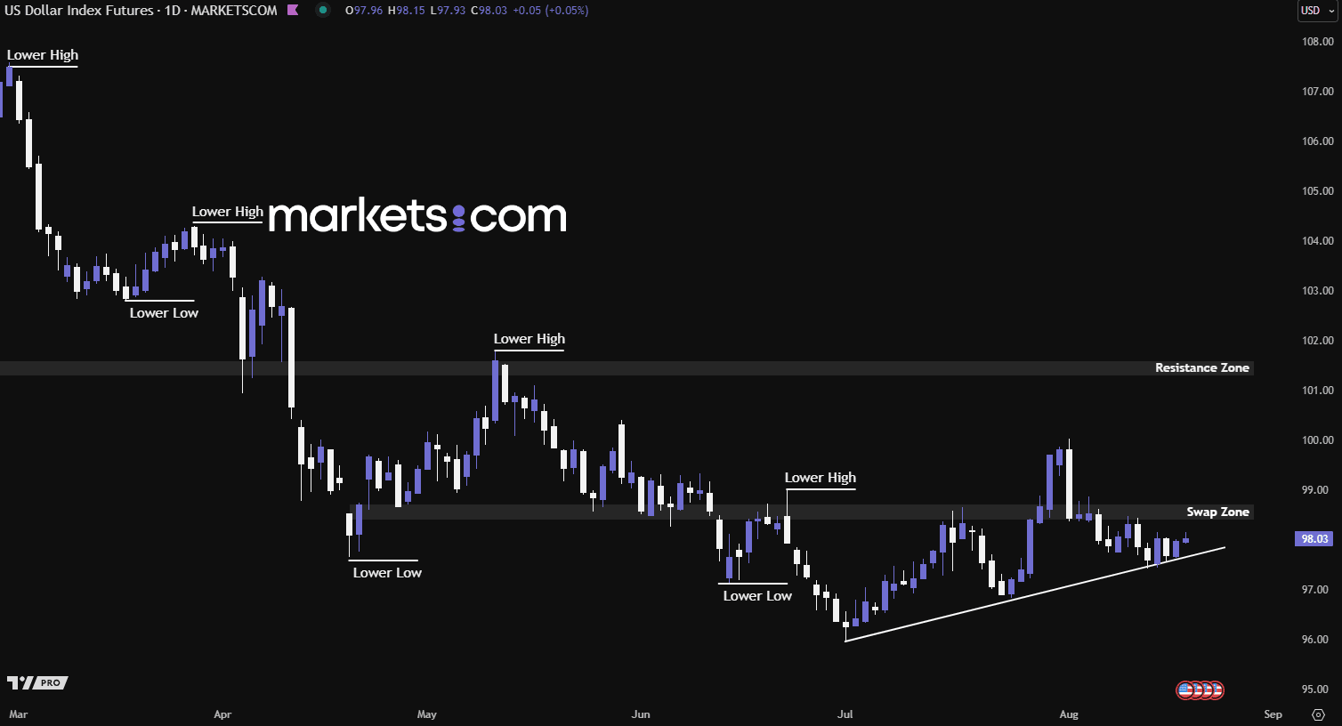 A screenshot of a graph
AI-generated content may be incorrect.