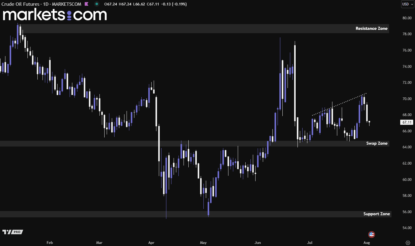 A screenshot of a graph
AI-generated content may be incorrect.