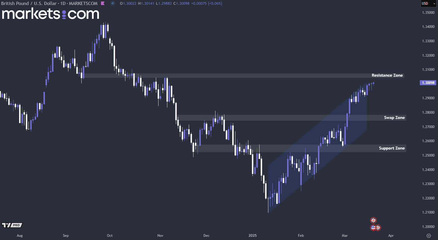 A graph on a computer screen
AI-generated content may be incorrect.