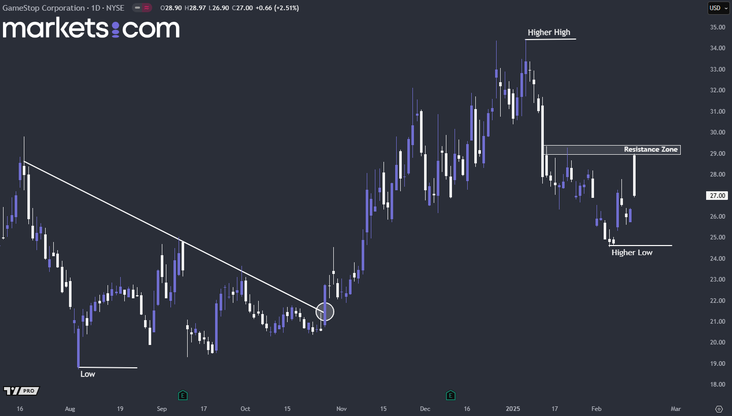 A screenshot of a computer
AI-generated content may be incorrect.