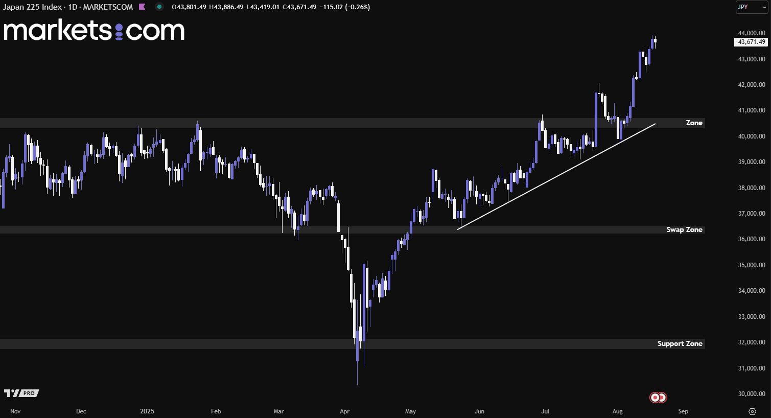 A screen shot of a graph
AI-generated content may be incorrect.