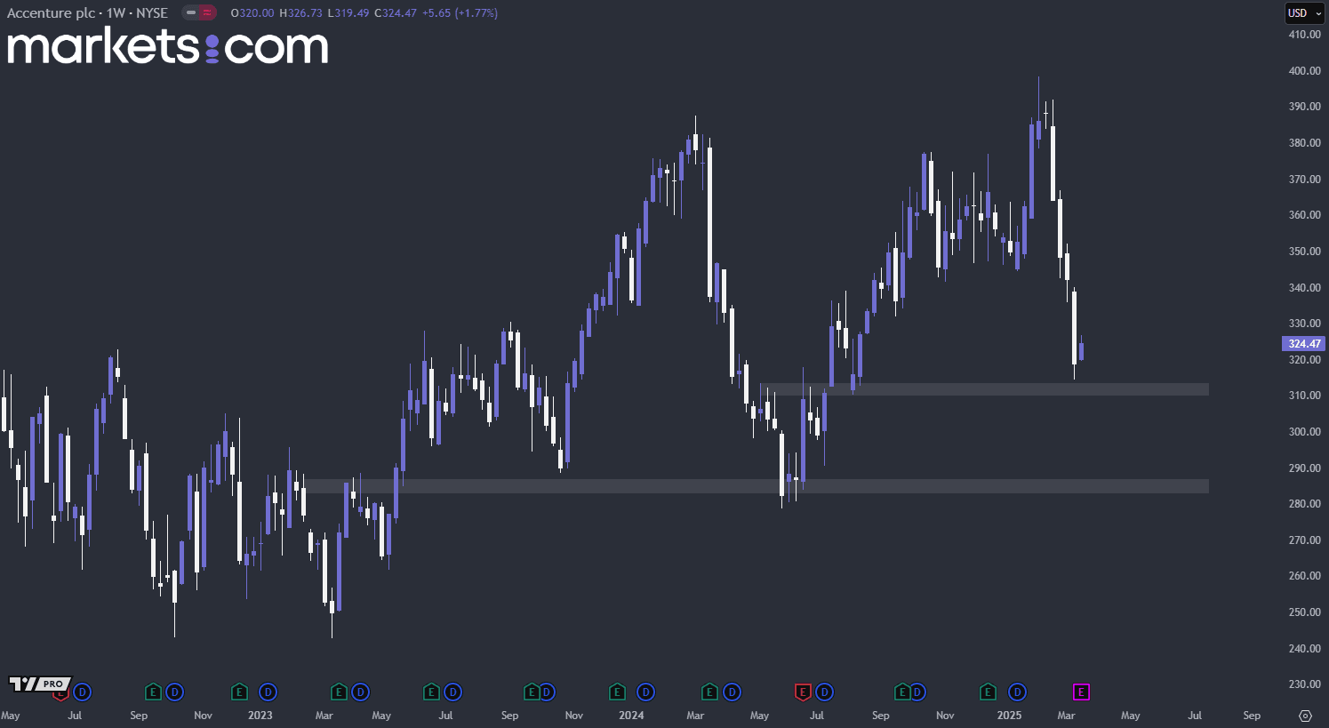A screenshot of a computer
AI-generated content may be incorrect.