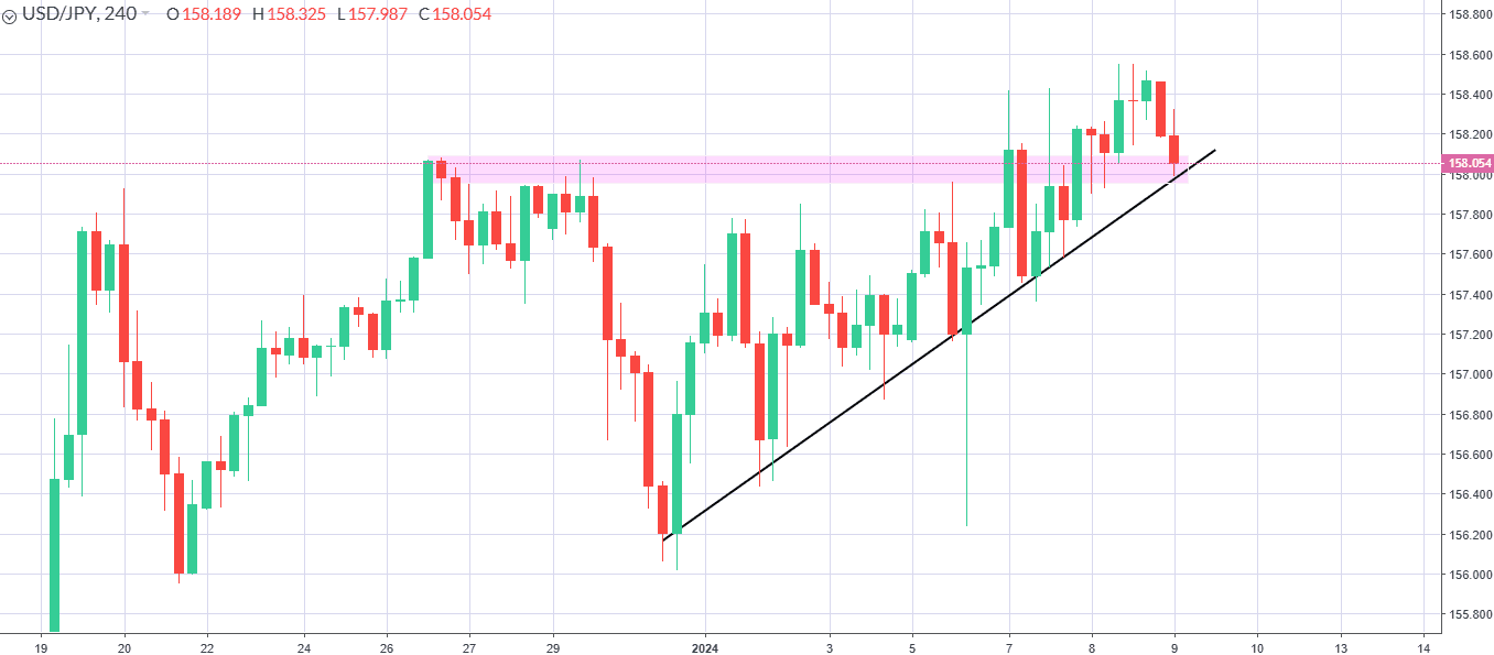 A graph with red and green lines
Description automatically generated