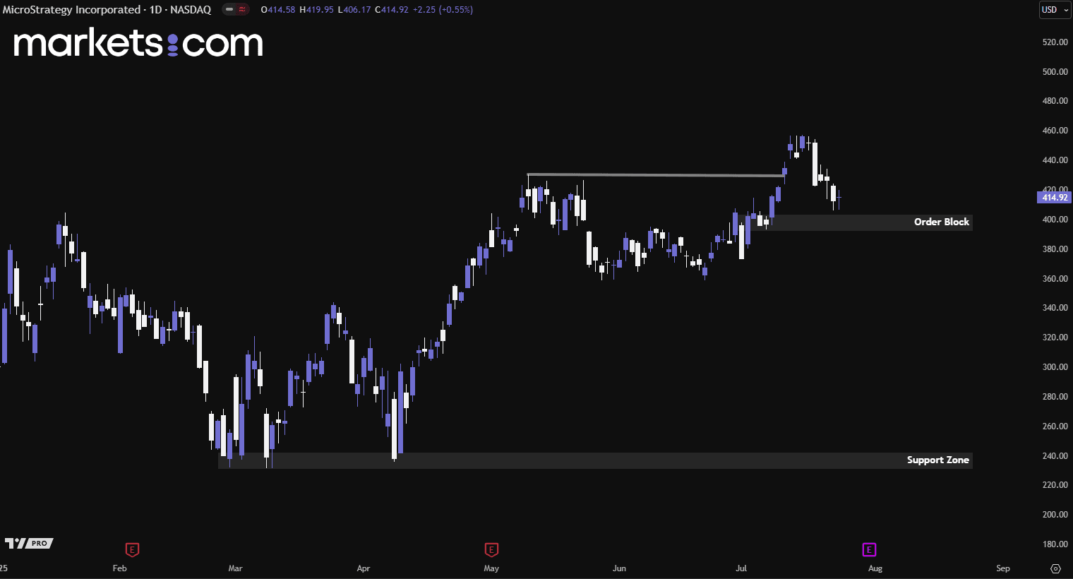A screen shot of a graph

AI-generated content may be incorrect.