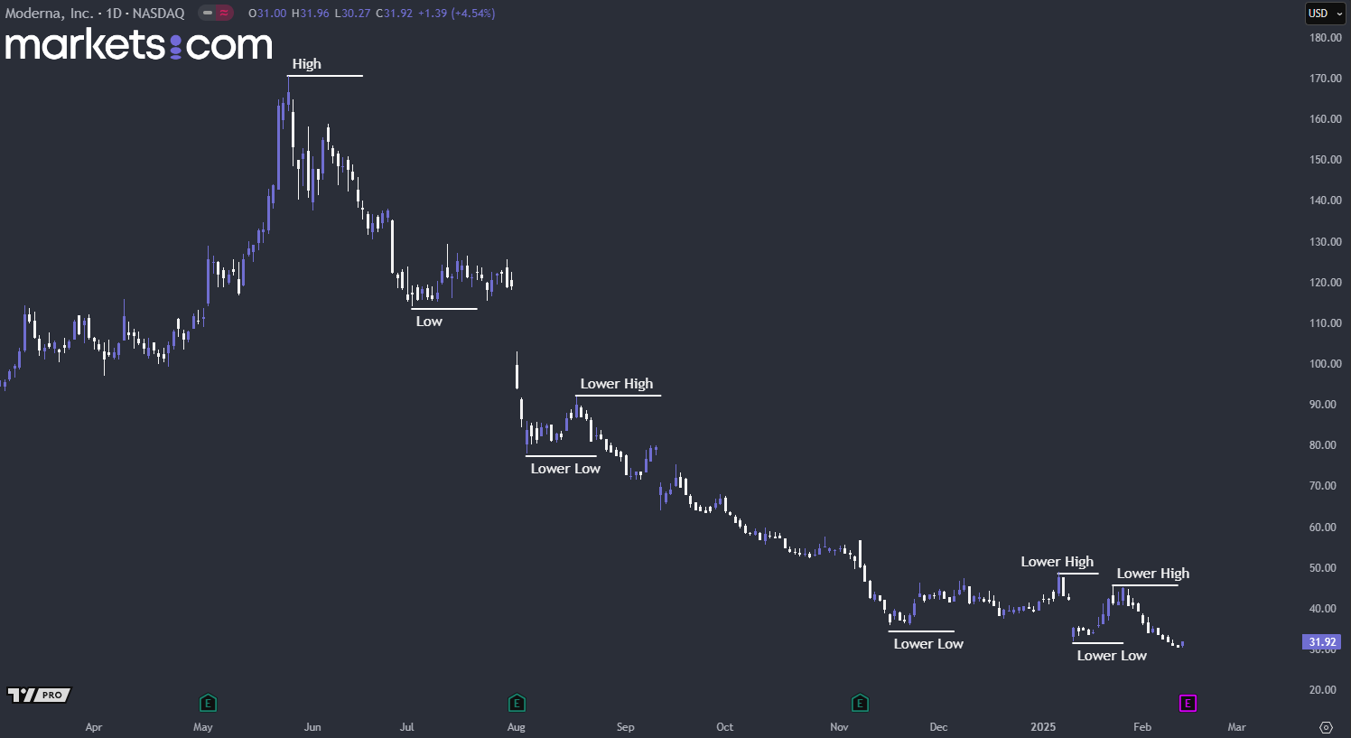 A screenshot of a computer
AI-generated content may be incorrect.