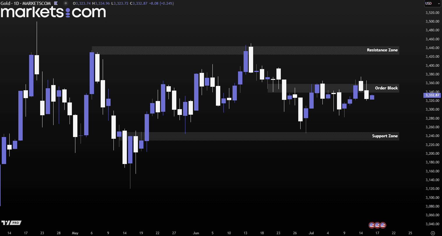 A screenshot of a graph
AI-generated content may be incorrect., Picture
