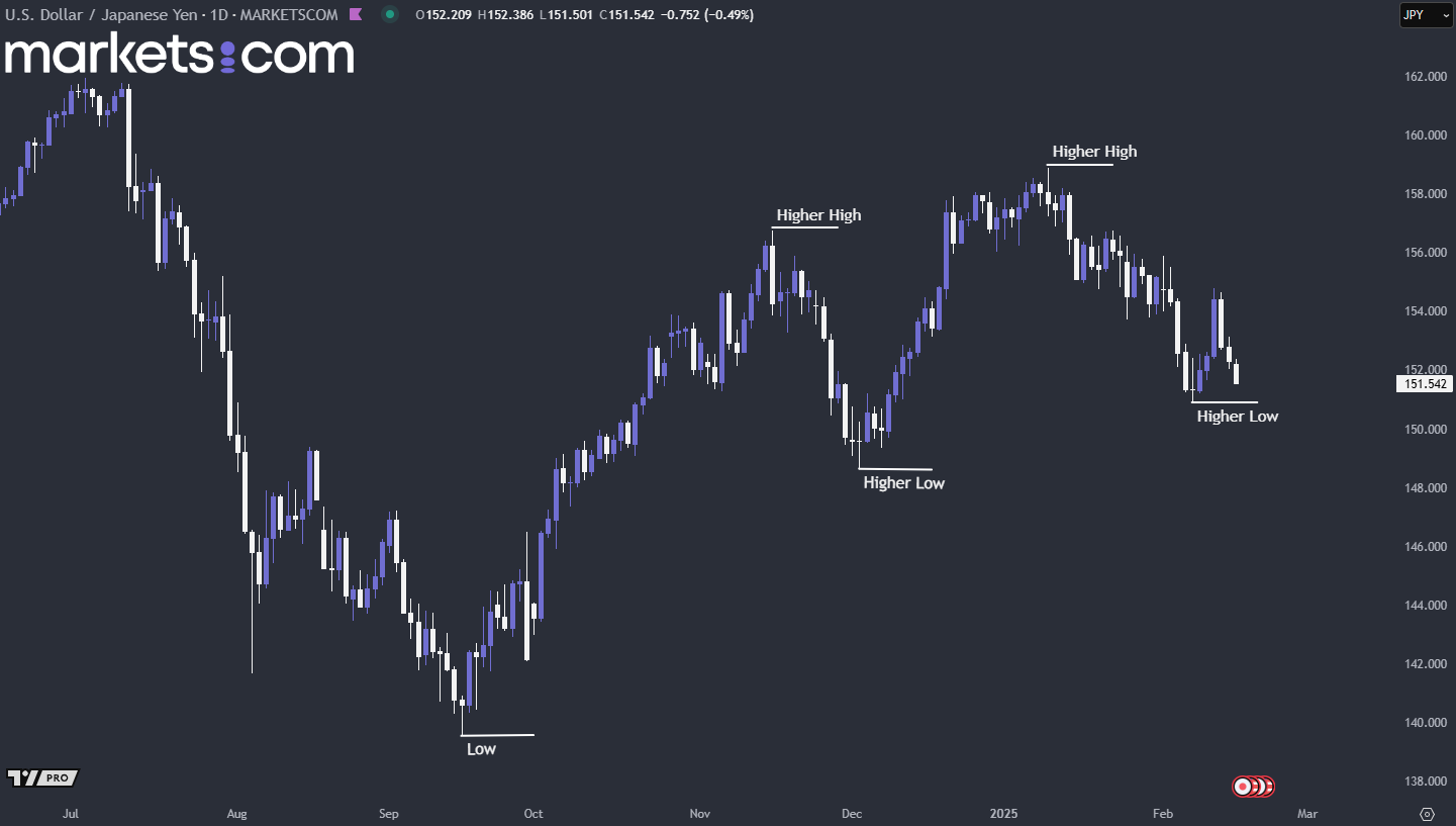 A screenshot of a computer
AI-generated content may be incorrect.