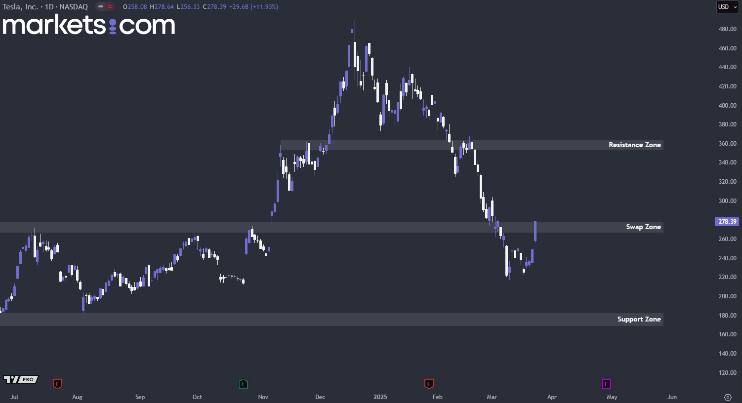 A screen shot of a graph
AI-generated content may be incorrect.