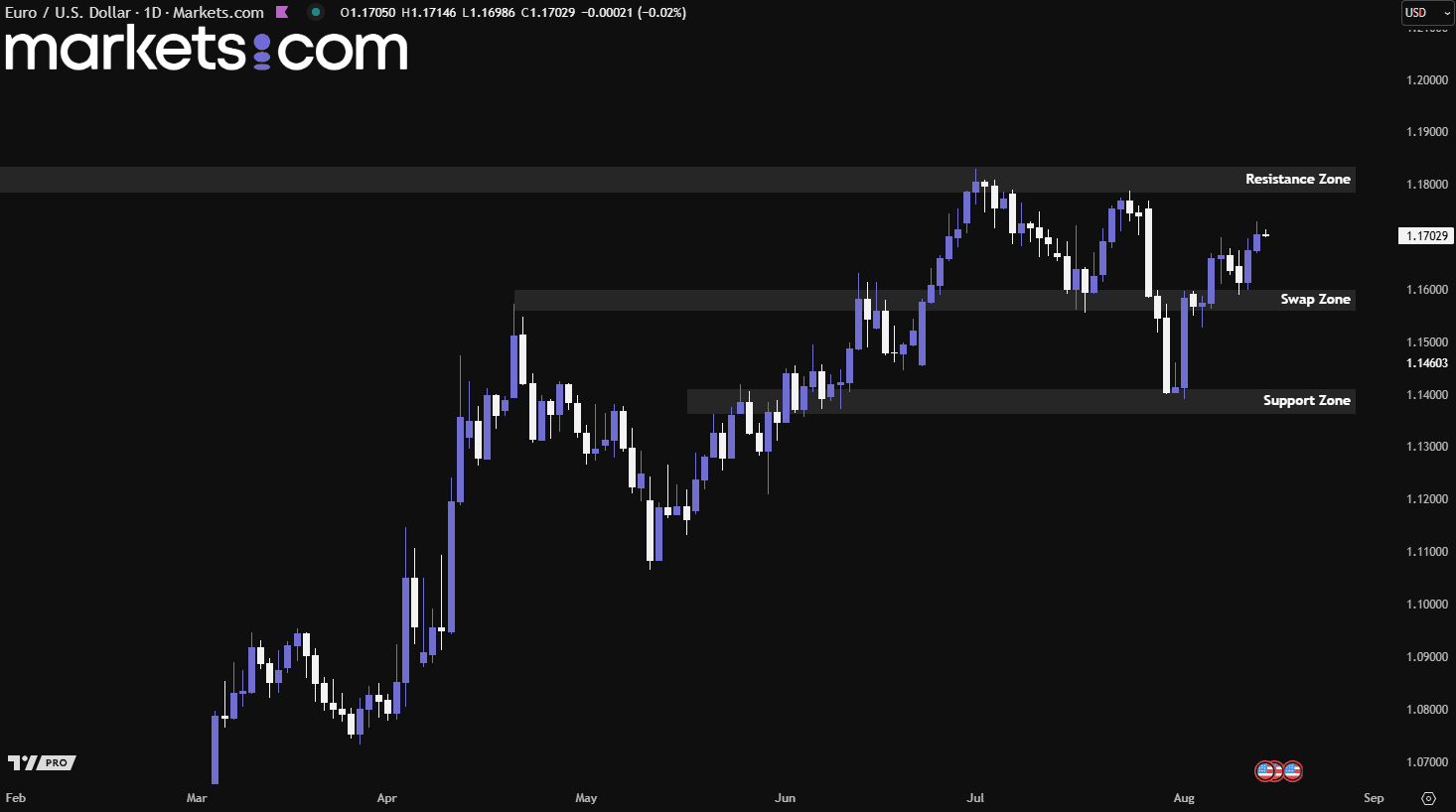 A graph on a screen
AI-generated content may be incorrect.