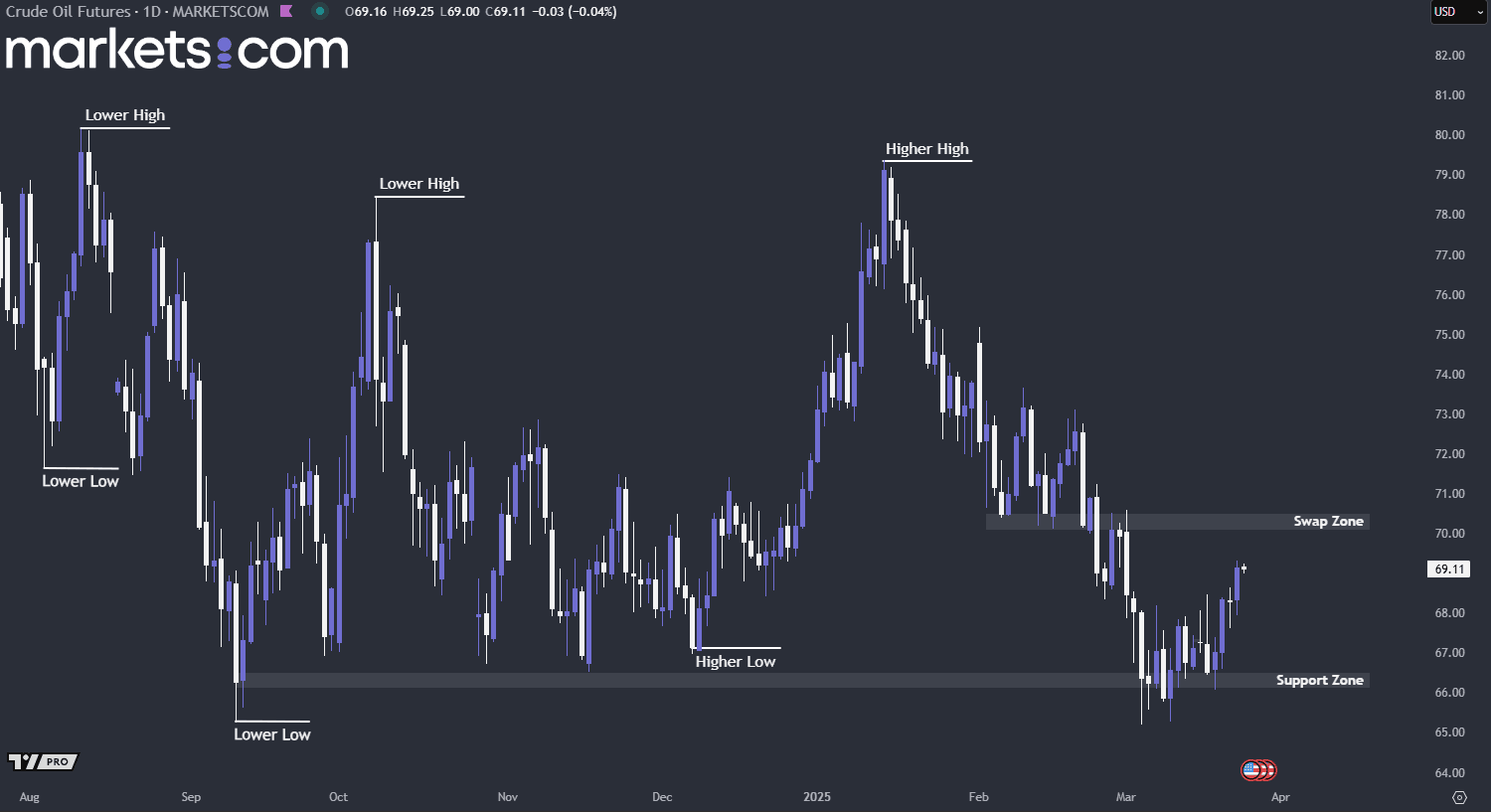 A screenshot of a graph
AI-generated content may be incorrect.