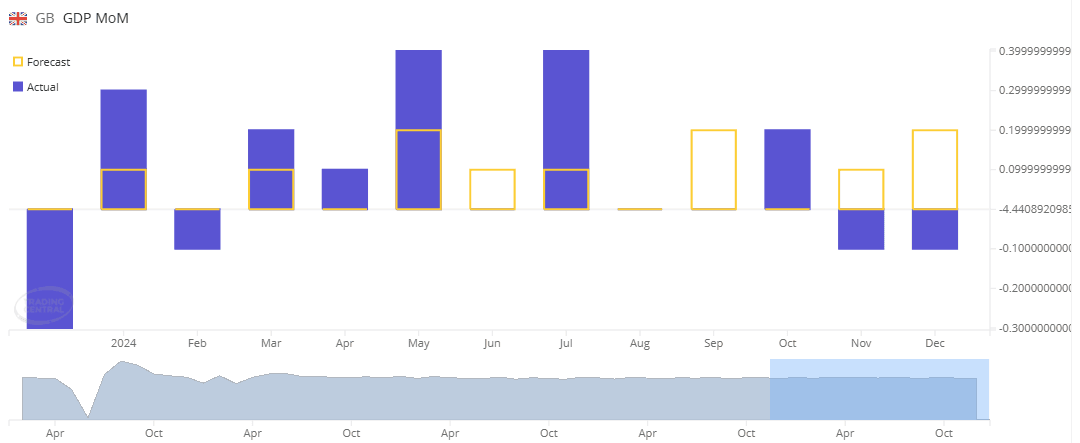 A graph of a bar chart
Description automatically generated with medium confidence