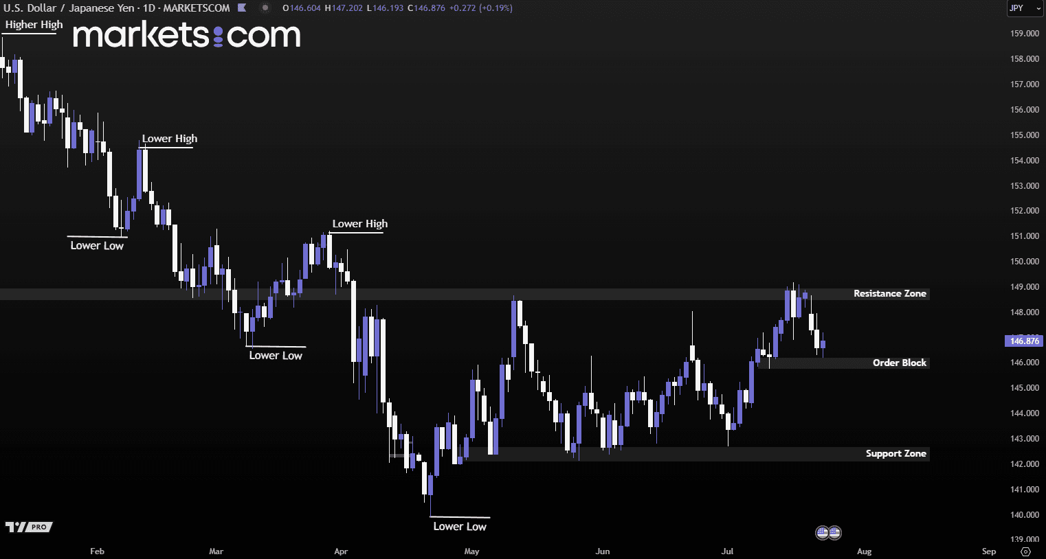 A screenshot of a computer
AI-generated content may be incorrect., Picture