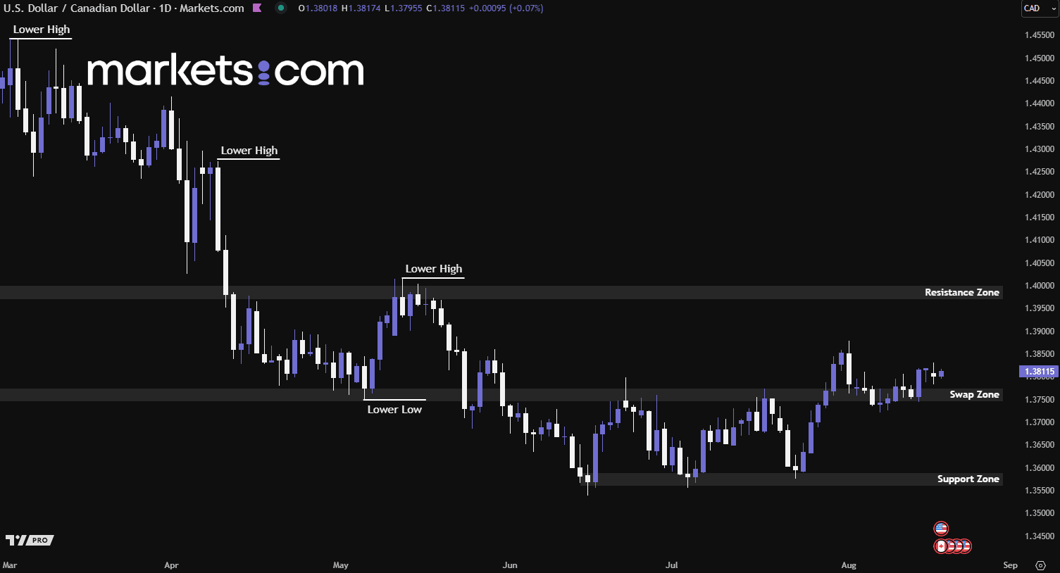 A screen shot of a graph
AI-generated content may be incorrect.