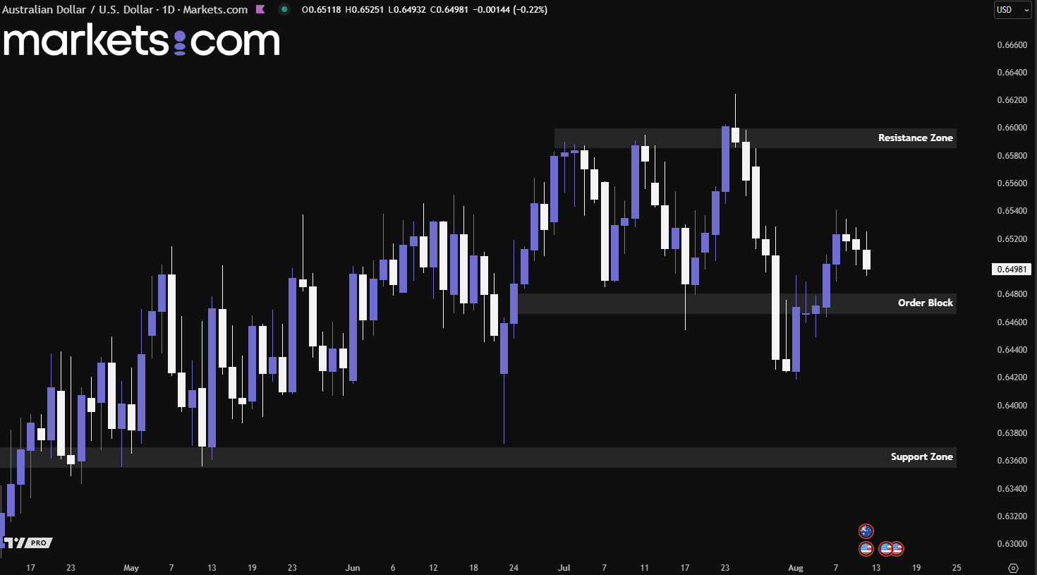 A screenshot of a computer

AI-generated content may be incorrect.