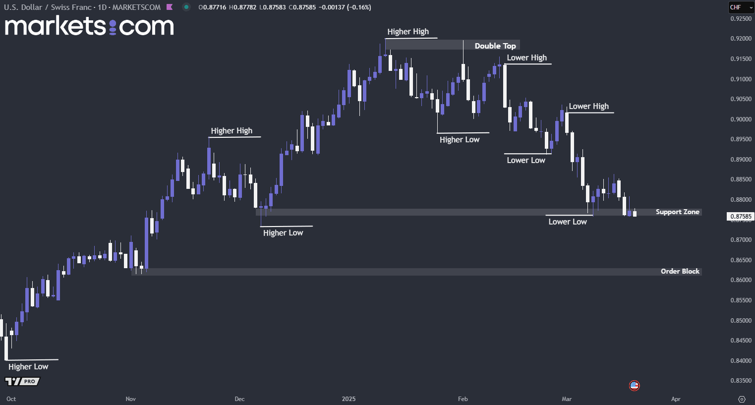 A screenshot of a computer
AI-generated content may be incorrect.